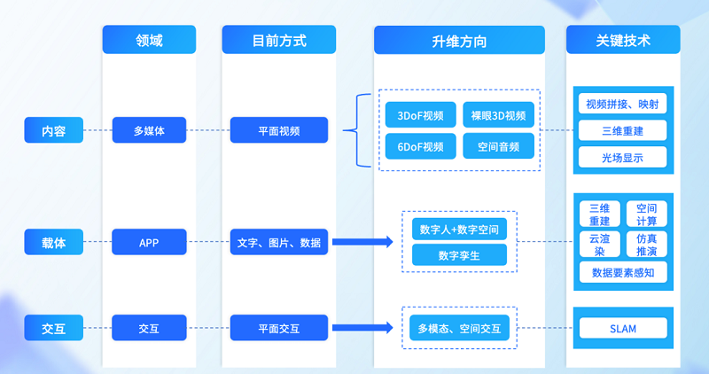 騰訊研究院：全真互聯是下一代互聯網的重要趨勢-93913.COM-XR信息與產業服務