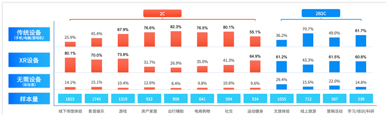 騰訊研究院：全真互聯是下一代互聯網的重要趨勢-93913.COM-XR信息與產業服務