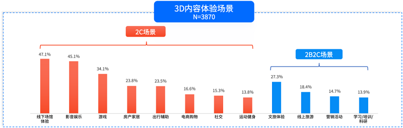 騰訊研究院：全真互聯是下一代互聯網的重要趨勢-93913.COM-XR信息與產業服務