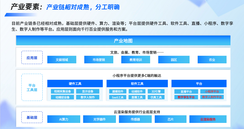 騰訊研究院：全真互聯是下一代互聯網的重要趨勢-93913.COM-XR信息與產業服務