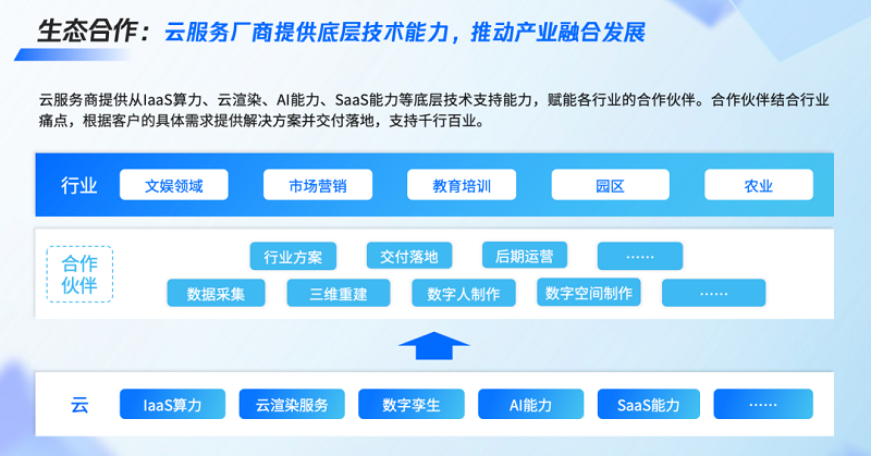 騰訊研究院：全真互聯是下一代互聯網的重要趨勢-93913.COM-XR信息與產業服務