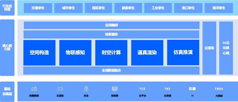 騰訊研究院：全真互聯是下一代互聯網的重要趨勢-93913.COM-XR信息與產業服務