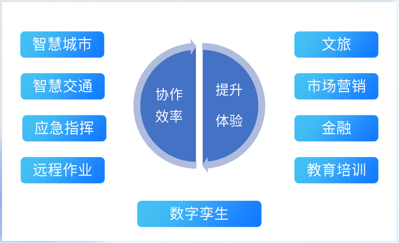 騰訊研究院：全真互聯是下一代互聯網的重要趨勢-93913.COM-XR信息與產業服務