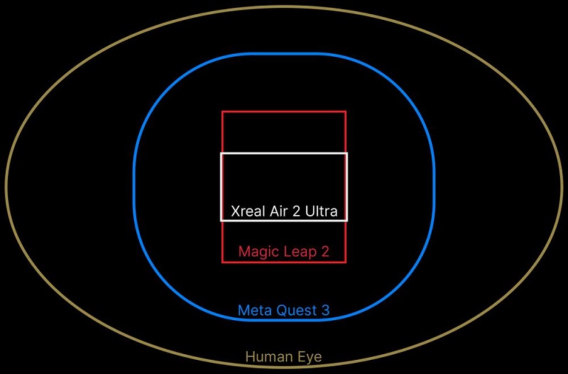 CES 2024 | 支持三星Galaxy S23/Galaxy S22：“真正的AR眼鏡”Xreal Air 2 Ultra-93913.com-XR信息與元宇宙產業服務